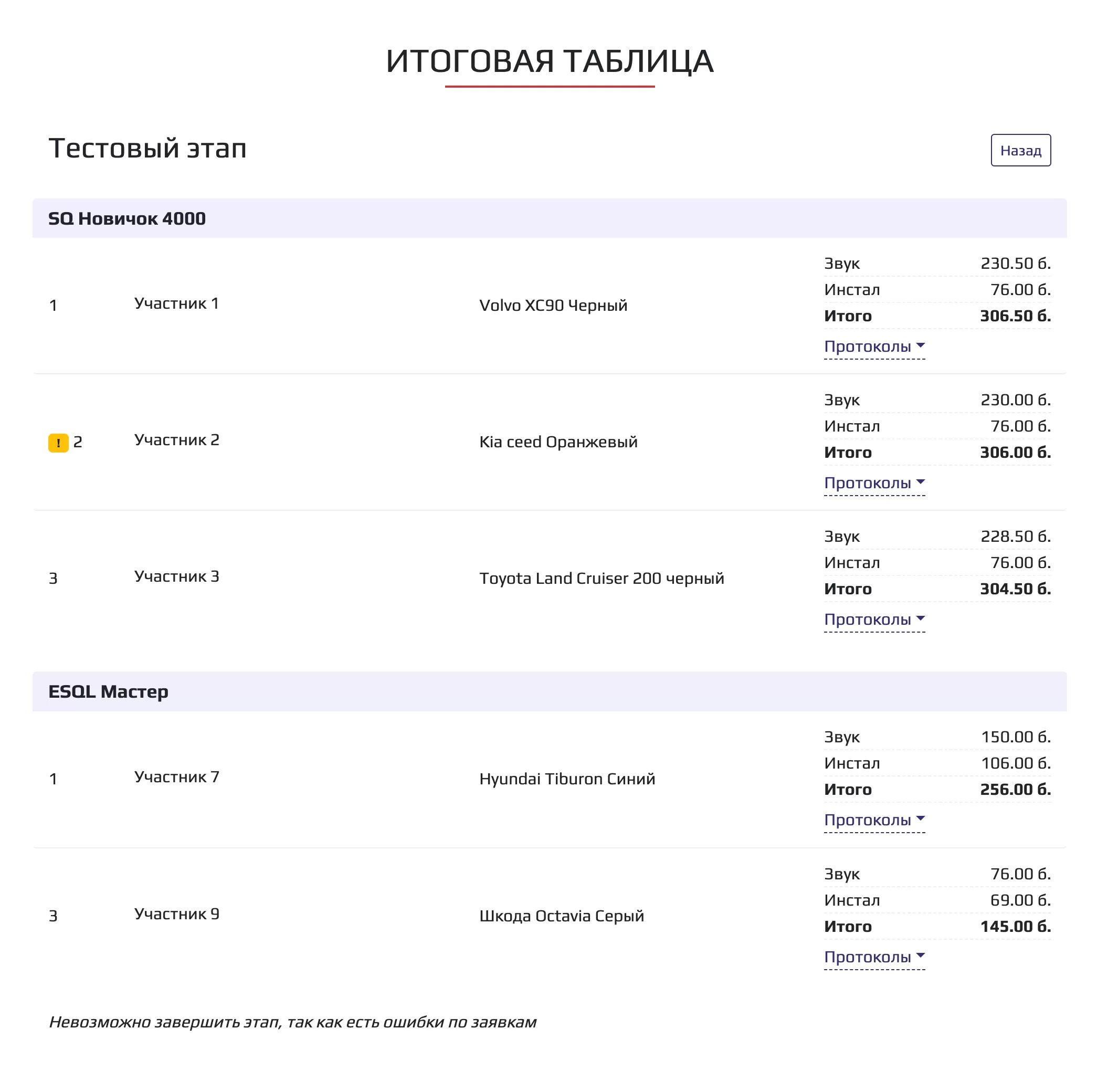 Итоговая таблица